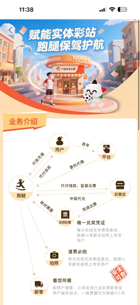 口袋球吧业务闭环流程图